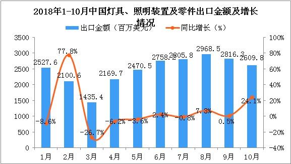 這三款燈光沉浸互動(dòng)裝置，將顛覆你...